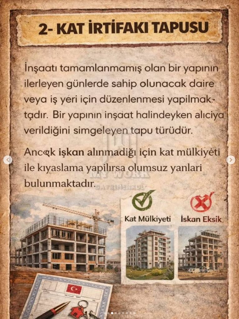 Kat İrtifaklı Tapusu